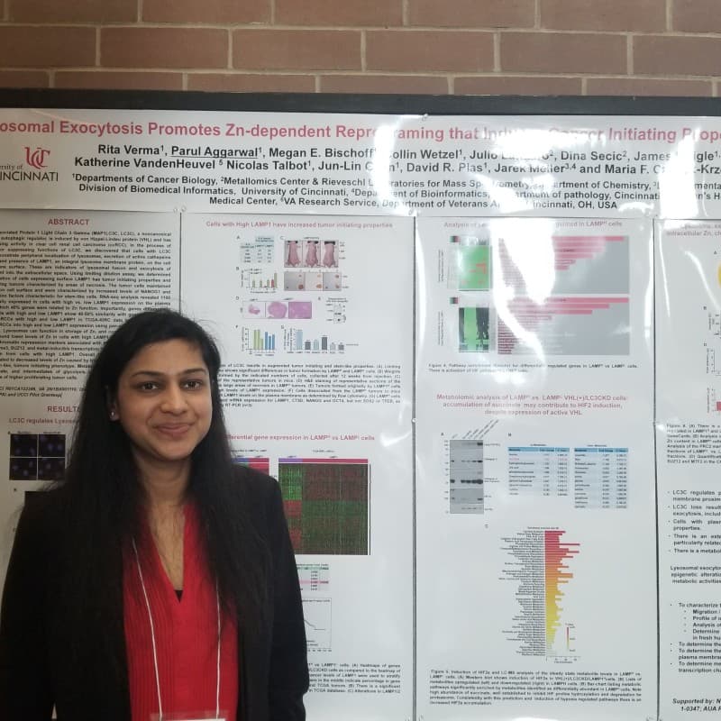 Parul Aggarwal — Corp. Secretary